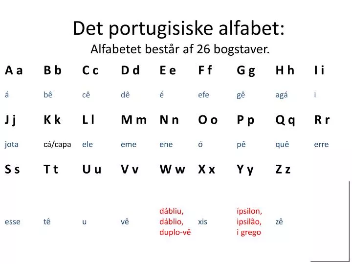 det portugisiske alfabet alfabetet best r af 26 bogstaver