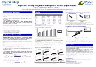 High solid loading enzymatic hydrolysis of various paper wastes