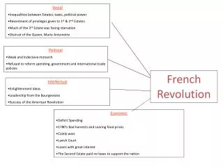 French Revolution