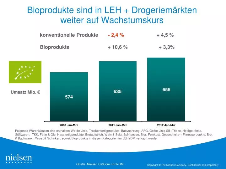 bioprodukte sind in leh drogeriem rkten weiter auf wachstumskurs