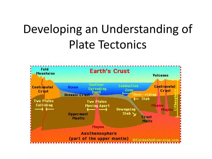 developing an understanding of plate tectonics