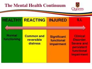 The Mental Health Continuum