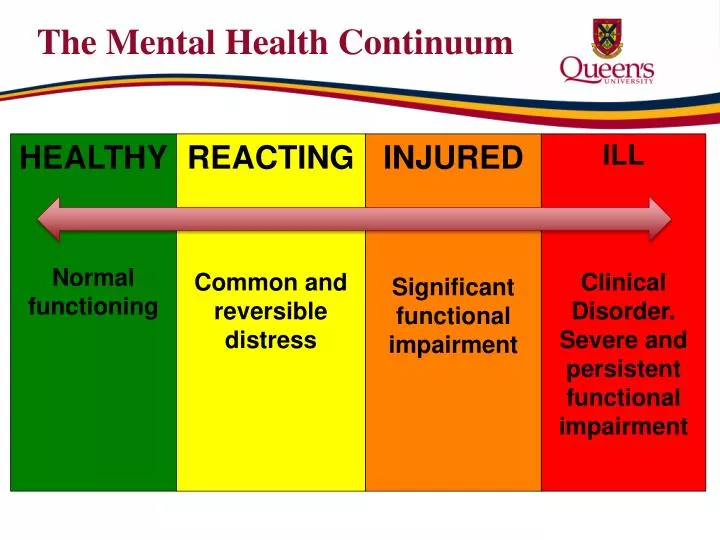 the mental health continuum
