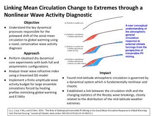 Linking Mean Circulation Change to Extremes through a Nonlinear Wave Activity Diagnostic