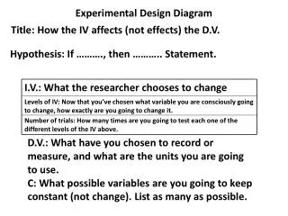 Experimental Design Diagram