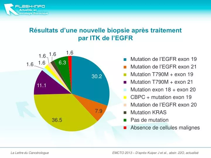 r sultats d une nouvelle biopsie apr s traitement par itk de l egfr