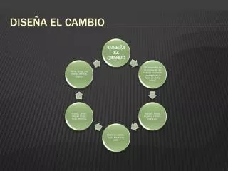 dise a el cambio