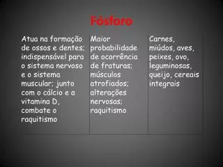 f sforo