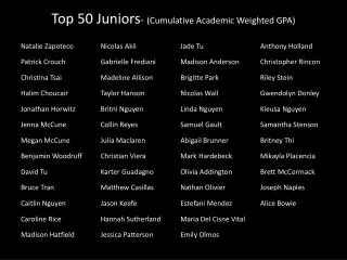 Top 50 Juniors - (Cumulative Academic Weighted GPA)