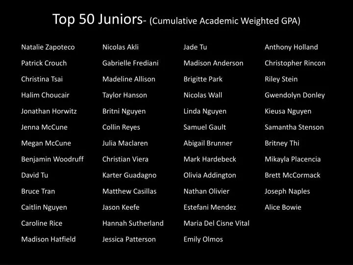 top 50 juniors cumulative academic weighted gpa