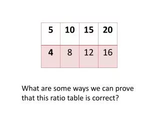 What are some ways we can prove that this ratio table is correct?