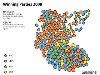 Winning Parties 2008