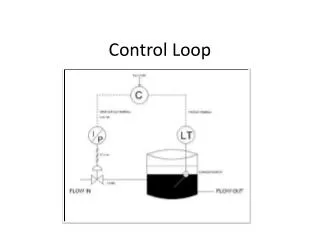 Control Loop