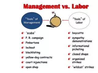 Management vs. Labor