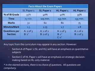 Any topic from the curriculum may appear in any section. However: