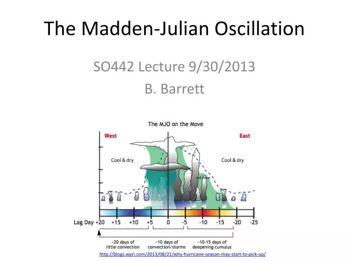 the madden julian oscillation