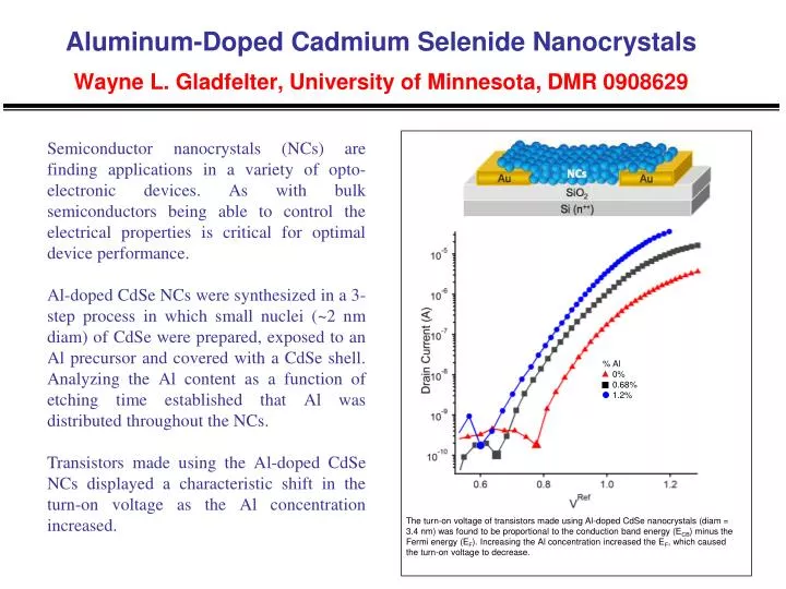 aluminum doped cadmium selenide nanocrystals wayne l gladfelter university of minnesota dmr 0908629