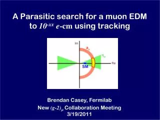 A Parasitic search for a muon EDM to 10 -xx e -cm using tracking