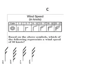 Wind is caused by: a. expanding and cooling of water vapor b. variations in temperature