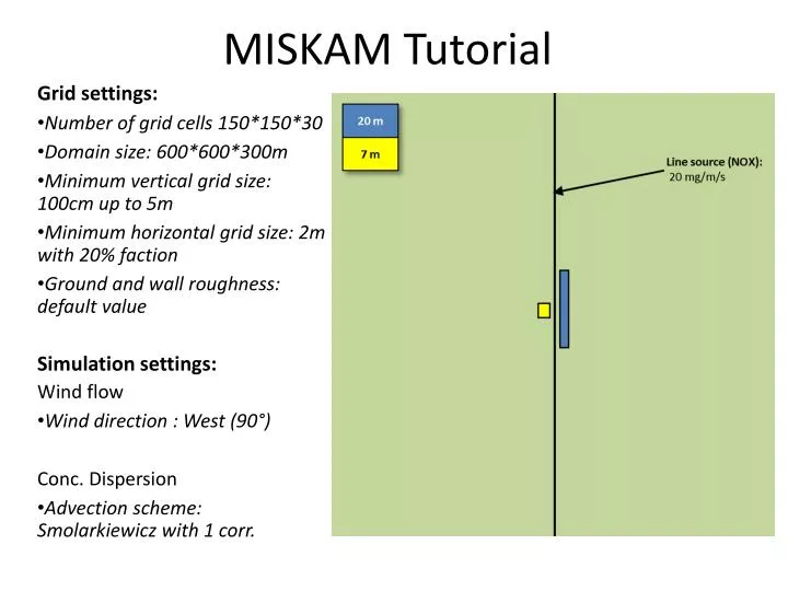 miskam tutorial