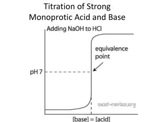 Titration of Strong Monoprotic Acid and Base