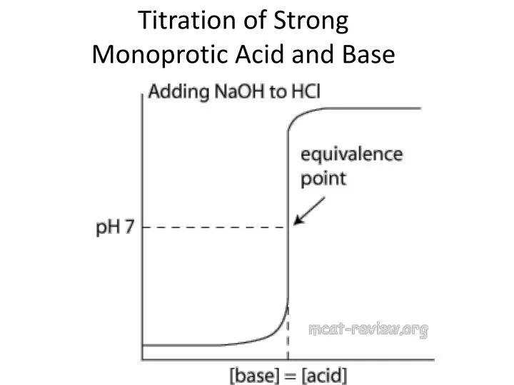 PPT - Titration of Strong Monoprotic Acid and Base PowerPoint ...