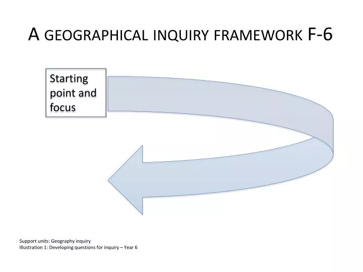 a geographical inquiry framework f 6