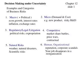 Examples and Categories of Business Risks