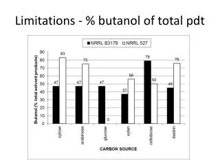 Limitations - % butanol of total pdt