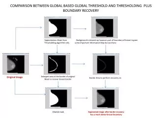 Comparison between global based global threshold and thresholding Plus boundary recovery