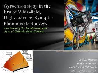 Gyrochronology in the Era of Wide-field, High-cadence, Synoptic Photometric Surveys