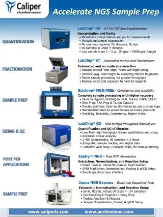 Accelerate NGS Sample Prep