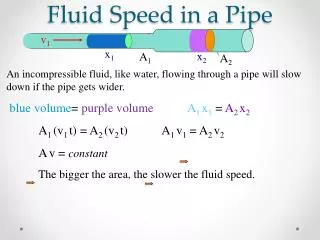 Fluid Speed in a Pipe