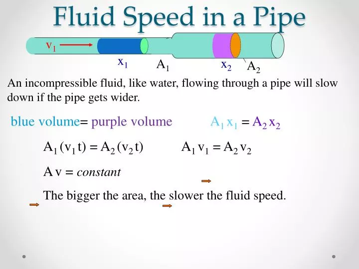 fluid speed in a pipe