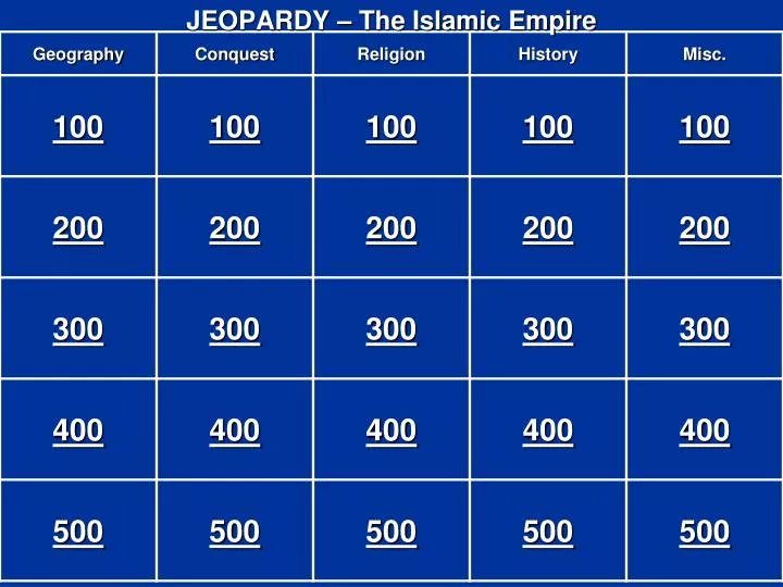 jeopardy the islamic empire
