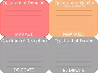 Quadrant of Demand