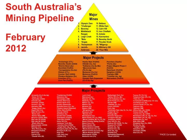 south australia s mining pipeline