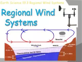 Earth Science 19.3 Regional Wind Systems