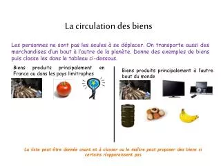 la circulation des biens