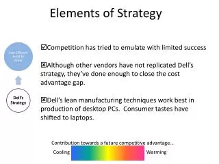 Elements of Strategy