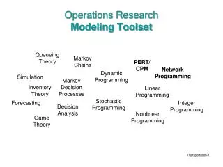 Operations Research Modeling Toolset