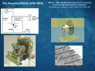 The Rosetta/MIDAS AFM/MFM