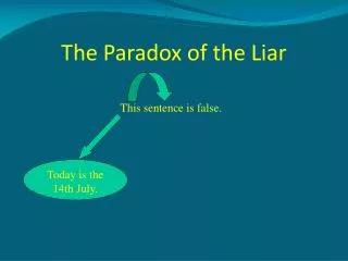 The Paradox of the Liar