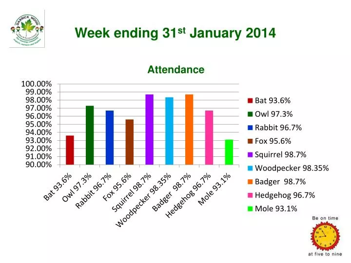 week ending 31 st january 2014