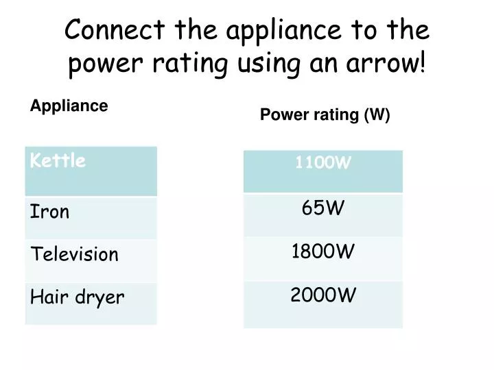 connect the appliance to the power rating using an arrow