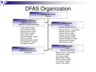 DFAS Organization