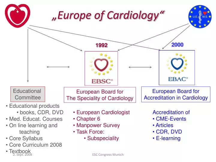 europe of cardiology