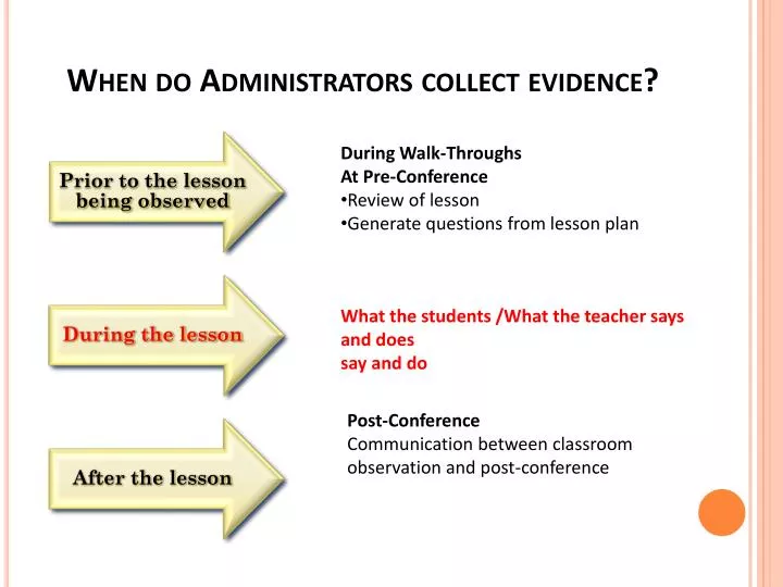 when do administrators collect evidence