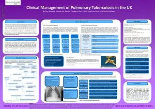 Clinical Management of Pulmonary Tuberculosis in the UK
