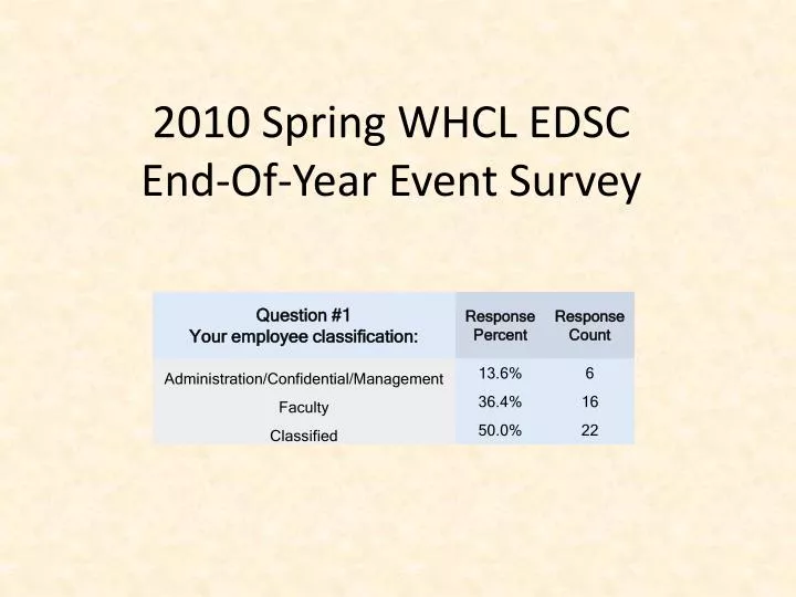 2010 spring whcl edsc end of year event survey